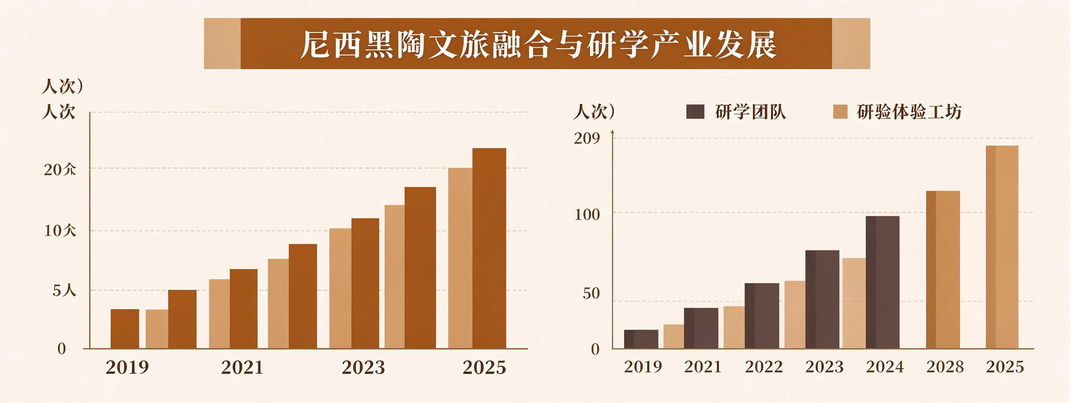 尼西黑陶现代活化与乡村振兴价值的资料插图