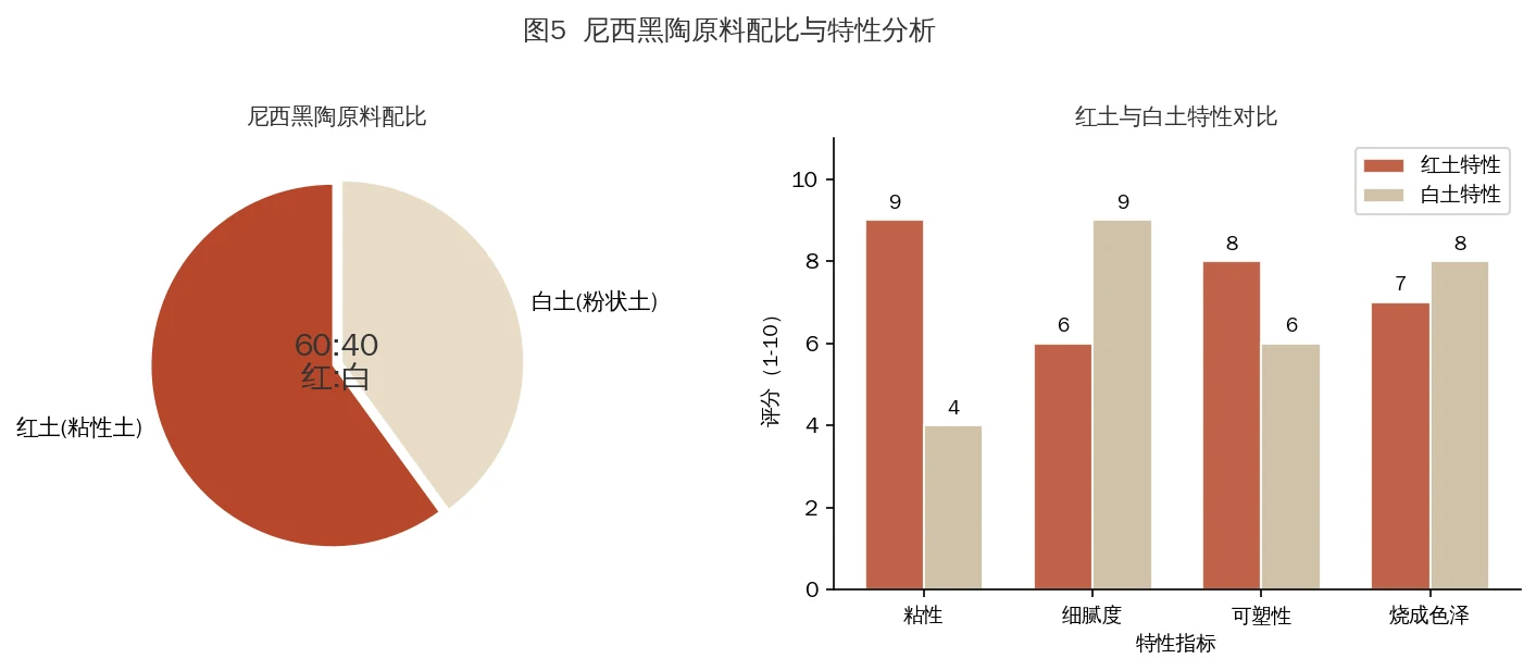 尼西黑陶独有原料与土质特性的资料插图