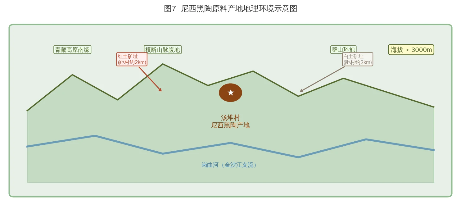 尼西黑陶独有原料与土质特性的资料插图