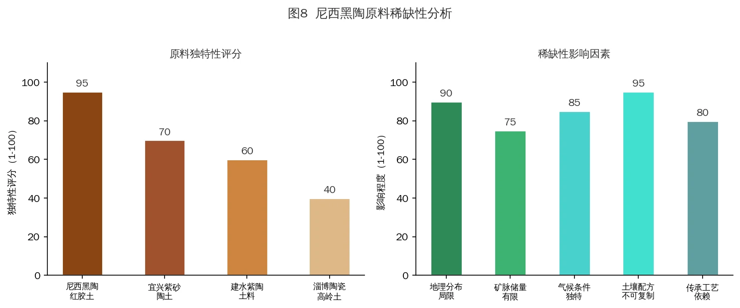 尼西黑陶独有原料与土质特性的资料插图