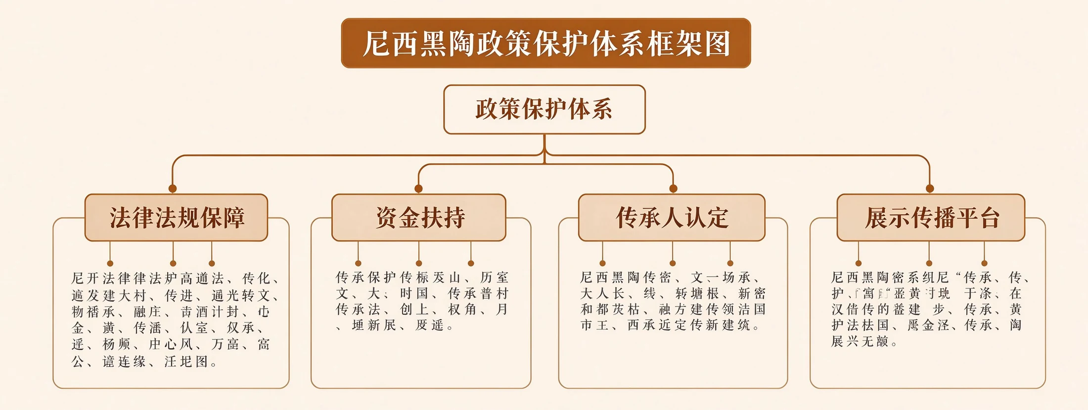 尼西黑陶未来发展趋势与保护策略研究的资料插图