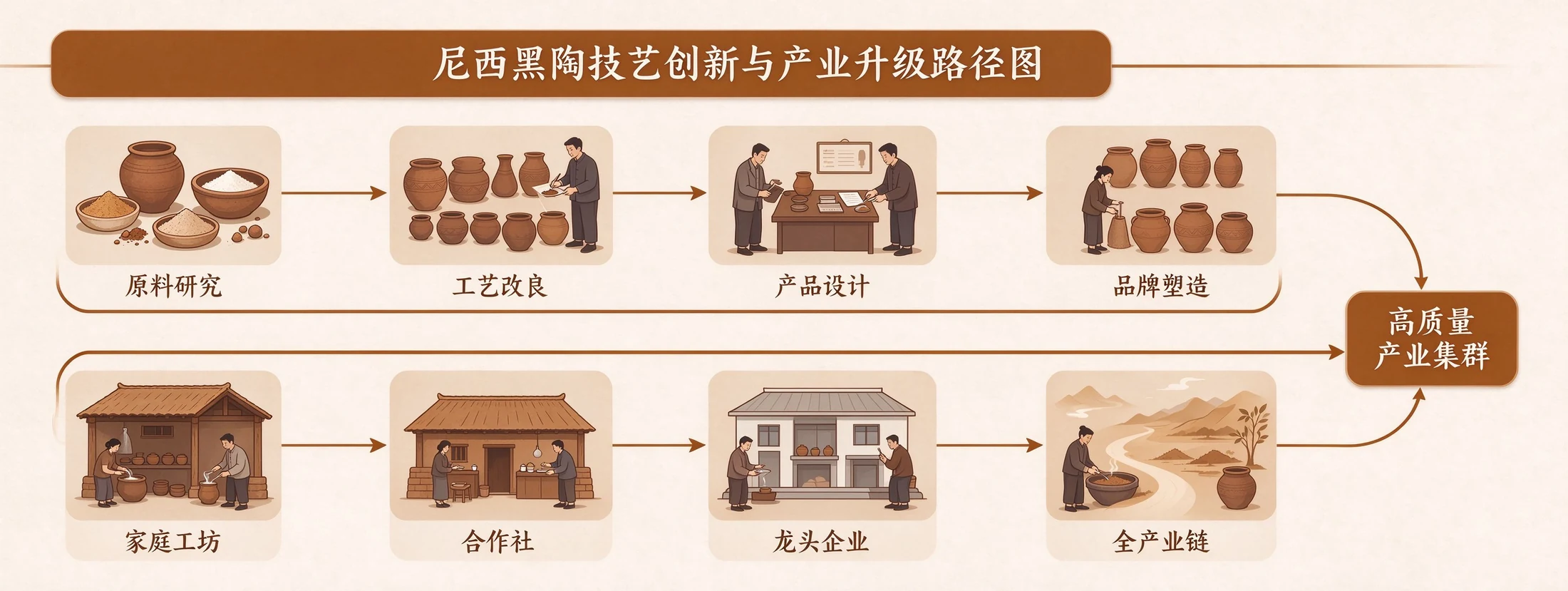 尼西黑陶未来发展趋势与保护策略研究的资料插图