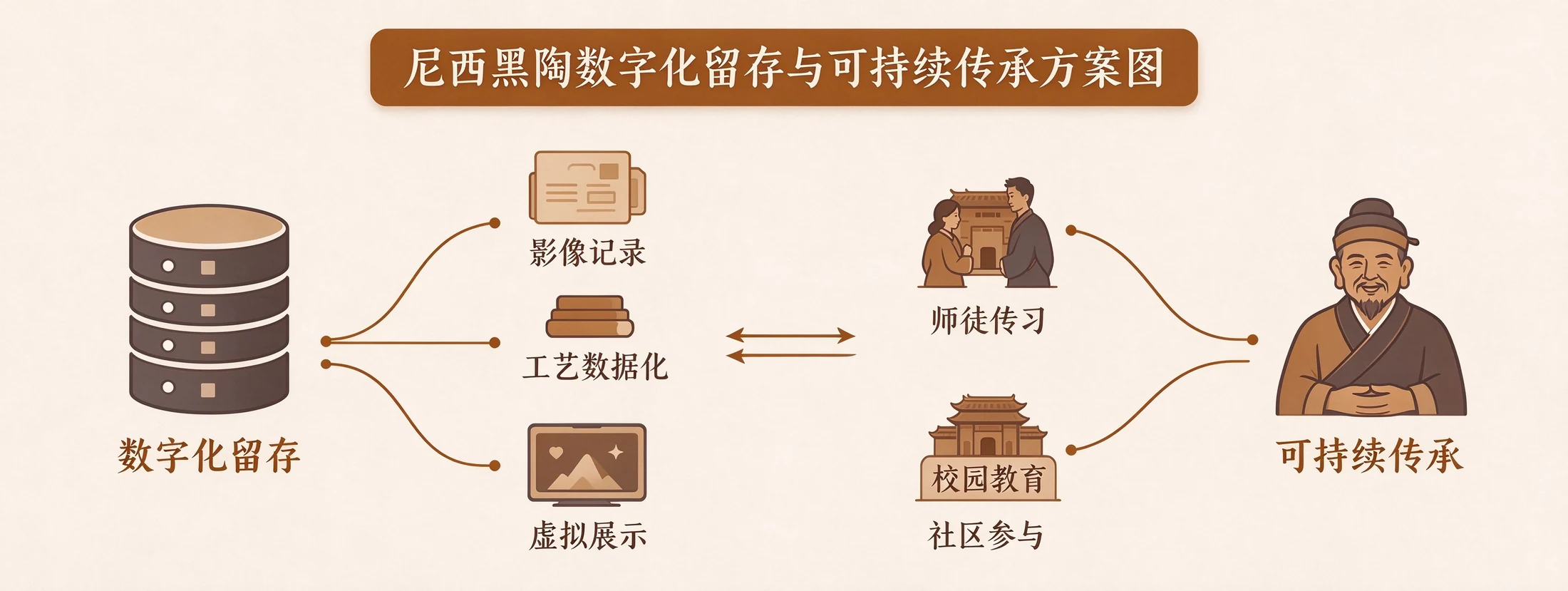 尼西黑陶未来发展趋势与保护策略研究的资料插图